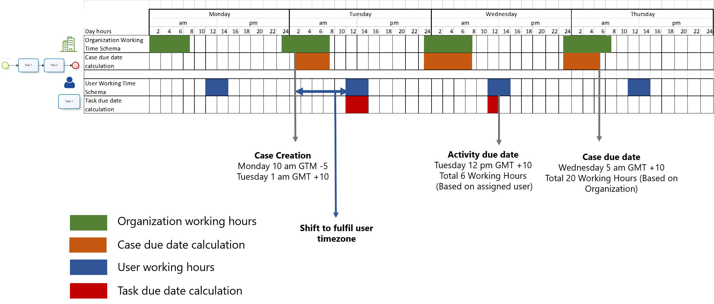 automation-service-management-how-to-manage-your-time-zones