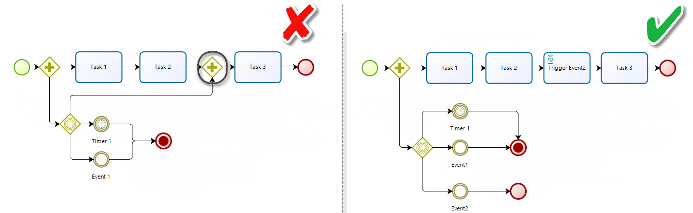 bizagi modeler suspend event