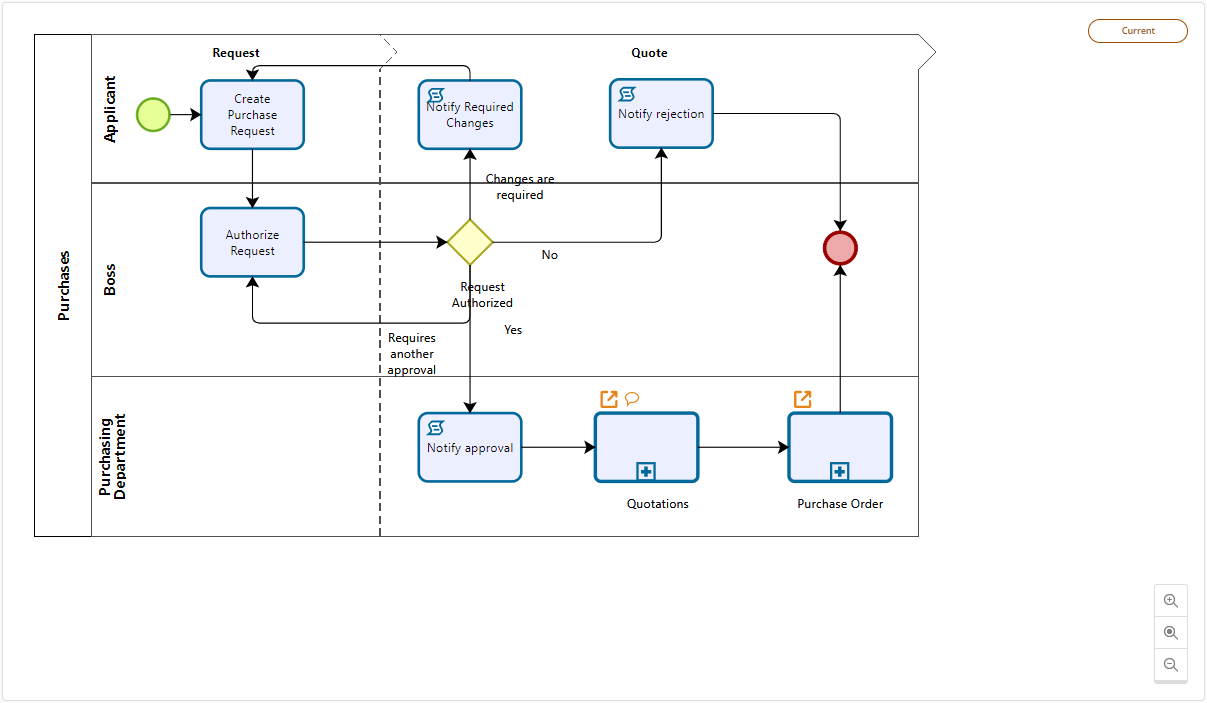 Bizagi - Platform User Guide