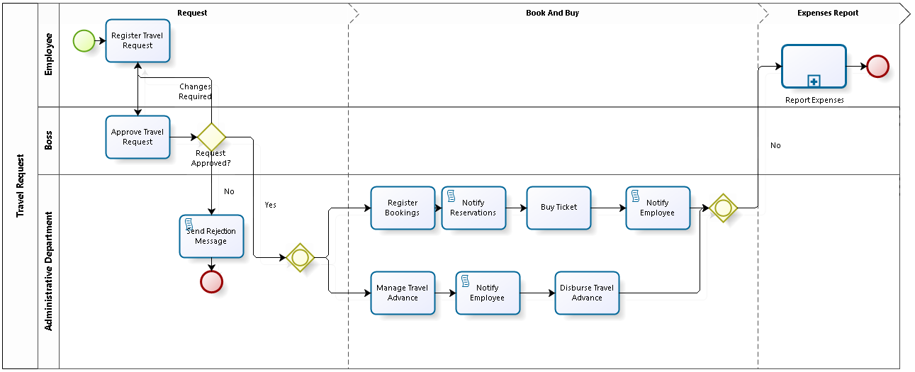 assignTask01