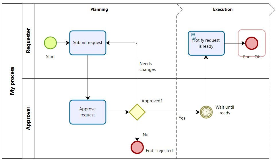 Autotesting_example1