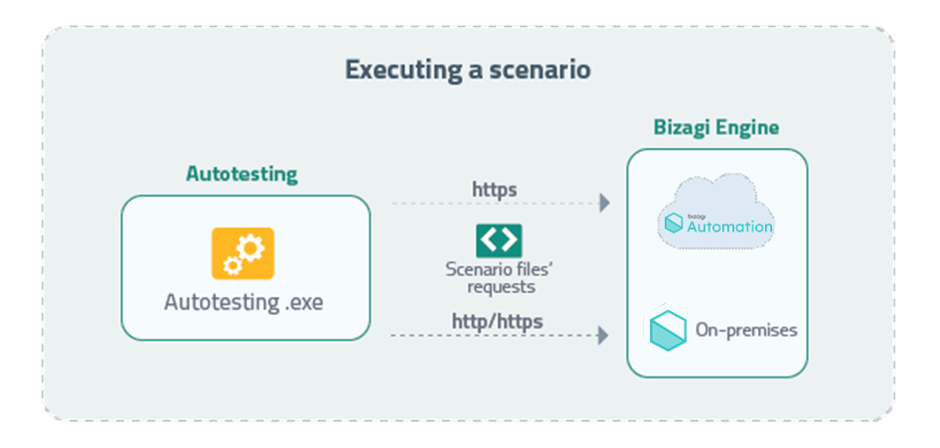 Autotesting_scenario1