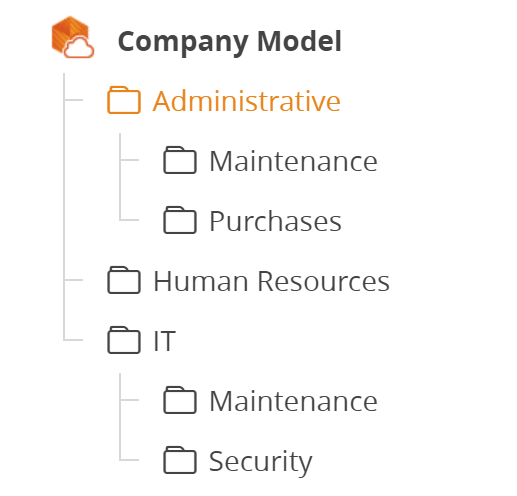 BestPracticesModelerServices2