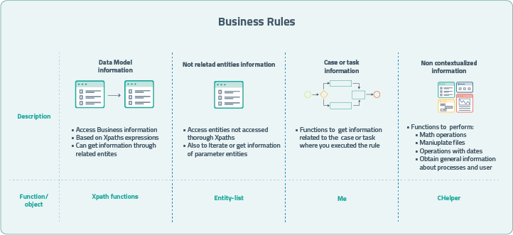 BizagiFunctions1