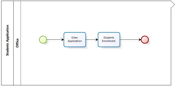 Configuremultiplesubprocesswithbasics2