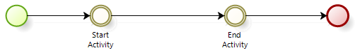 ConfiguremultiplesubprocesswithIntegerConstant03