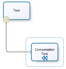 ConfigurindTransactional6