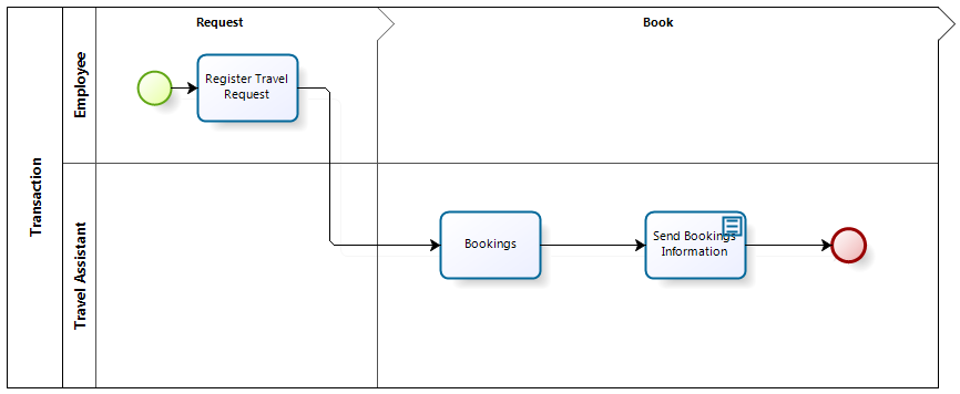 ConfigurindTransactional8