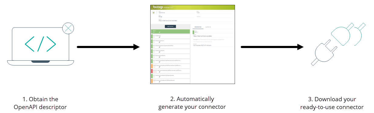 ConnectorEditor_OpenAPI_02