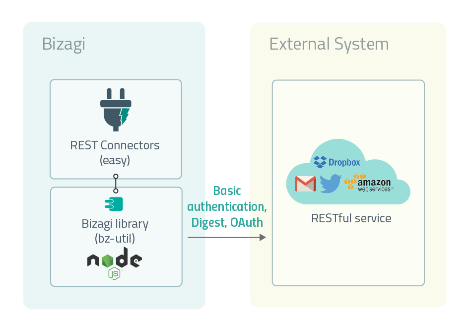 Connectorseasy