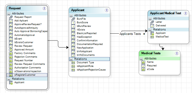 EntityManager3