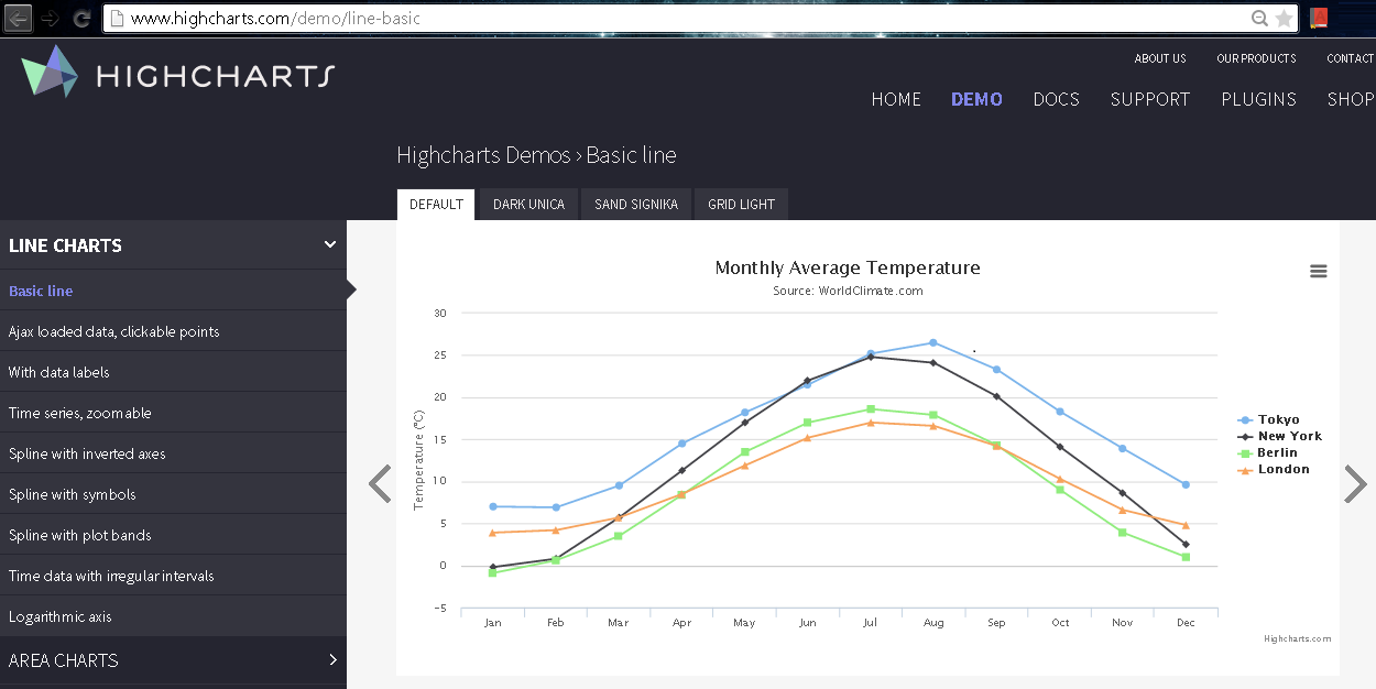 LineChartHighcharts