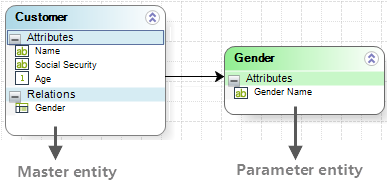 Modelingdata10