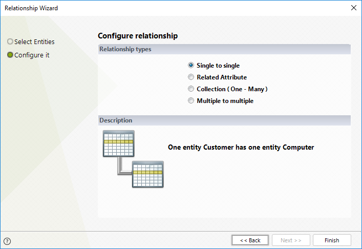 Modelingdata16