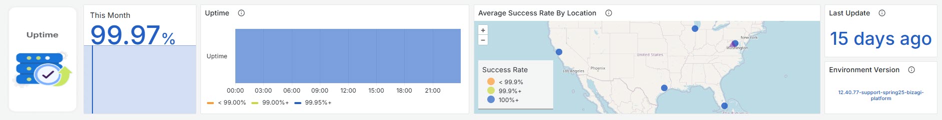 MonitoringCenter_0021