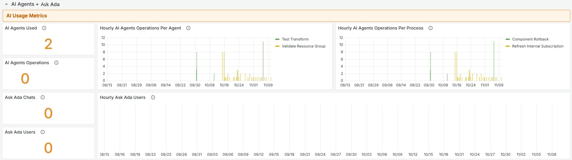 MonitoringCenter_0036