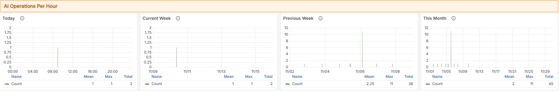 MonitoringCenter_0037