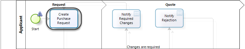 Organization_data_9