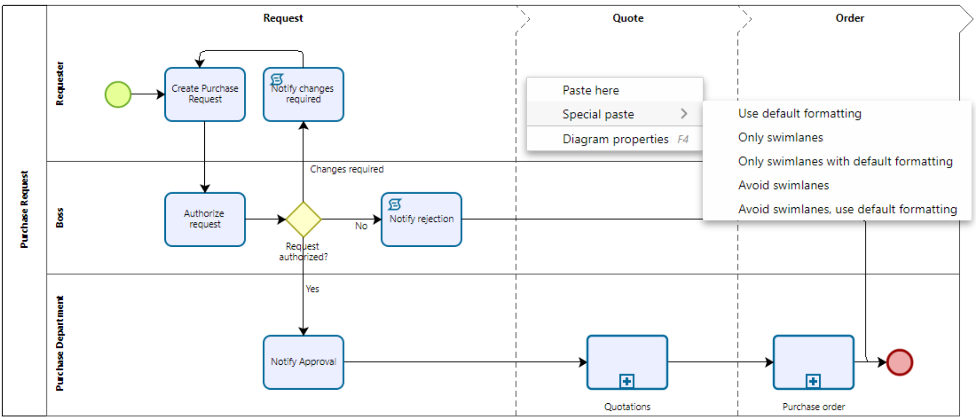 Bizagi, One Platform; Every Process