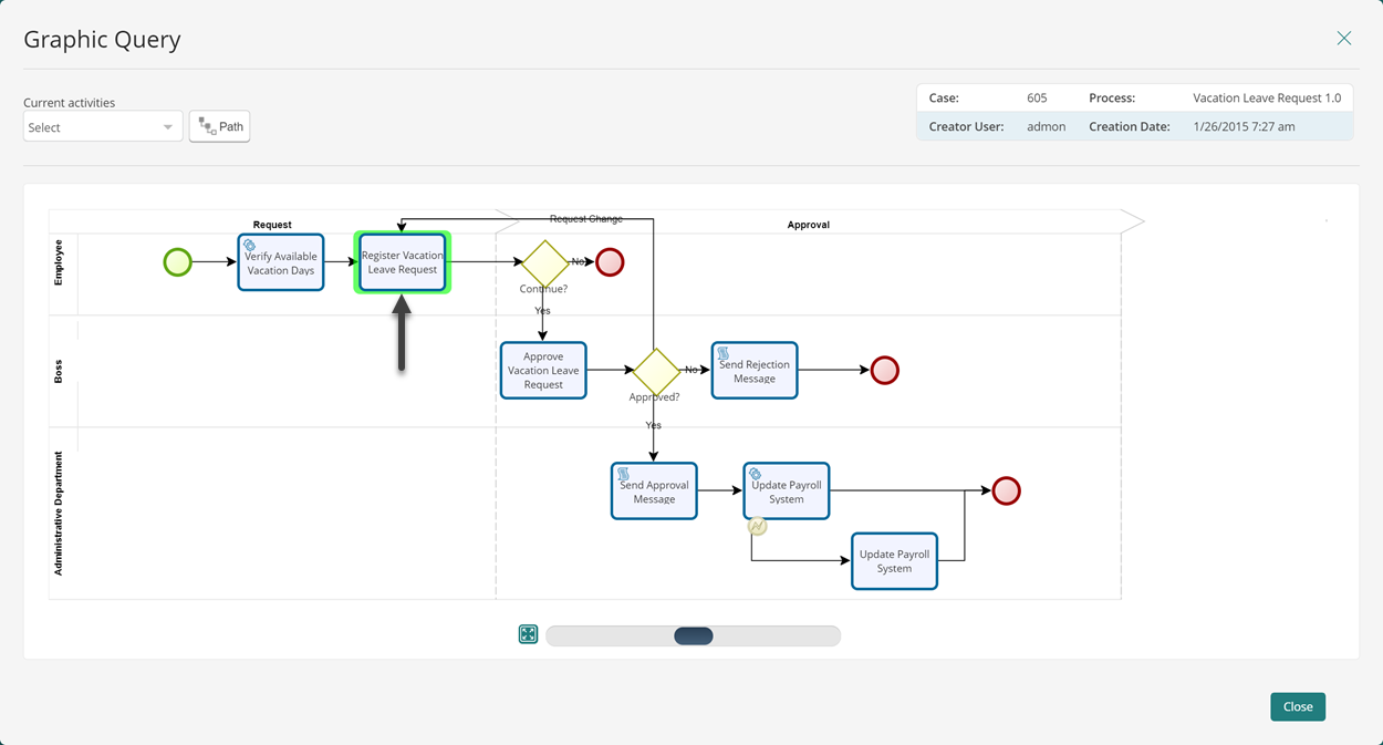 Bizagi, One Platform; Every Process