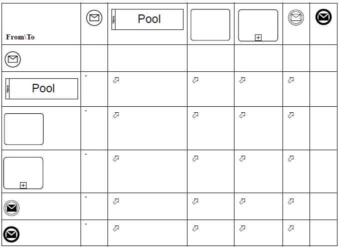 Pools7