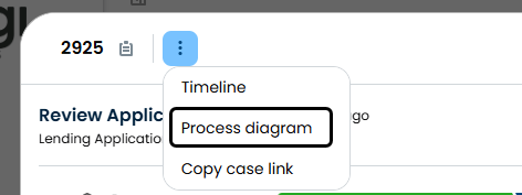 ProcessDiagram01