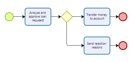 ProcessMining_03