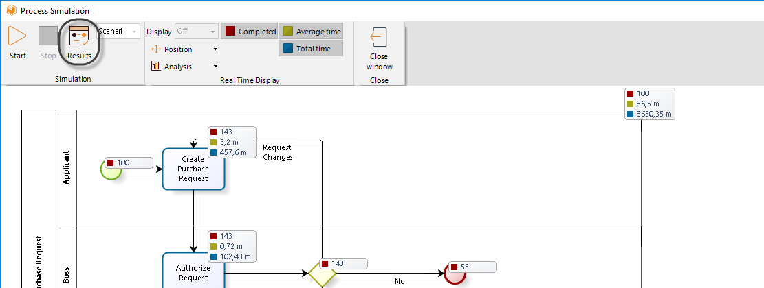 ProcessValidation34