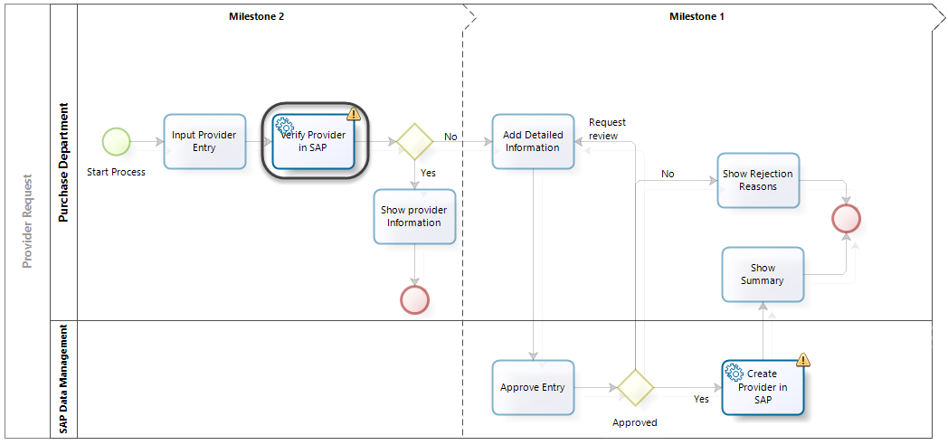 Sap_servicetasks2