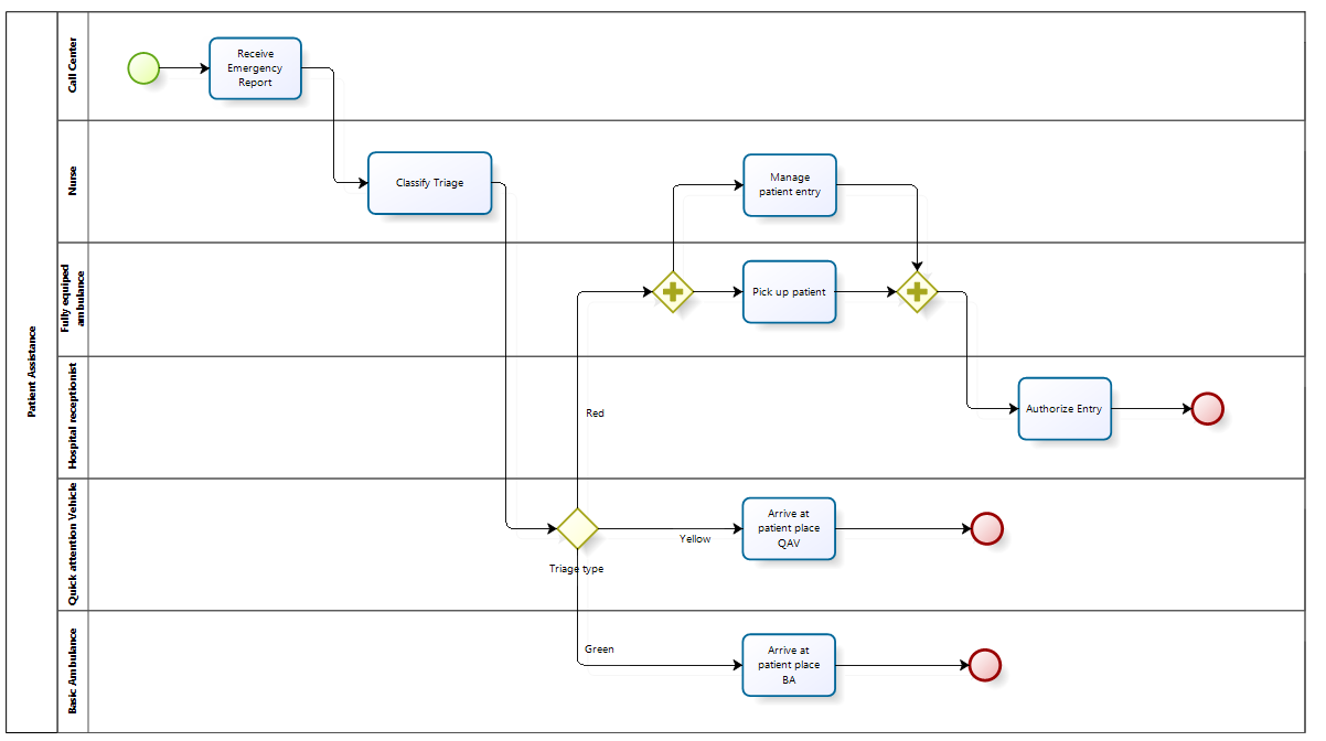 SimulationExample