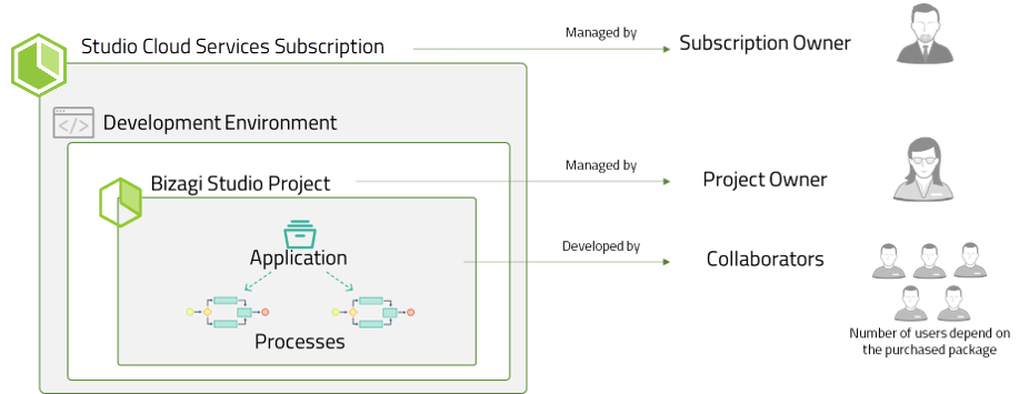 StudioServicesPlan14