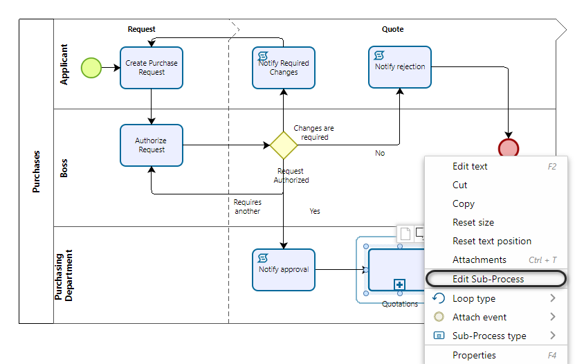 Bizagi, One Platform; Every Process