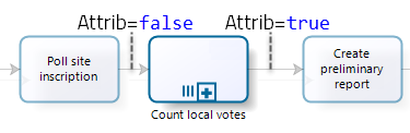 Synchronization_Each_Token_2