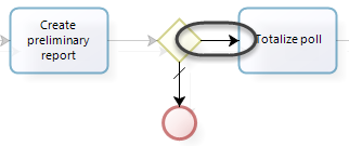 Synchronization_Each_Token_5