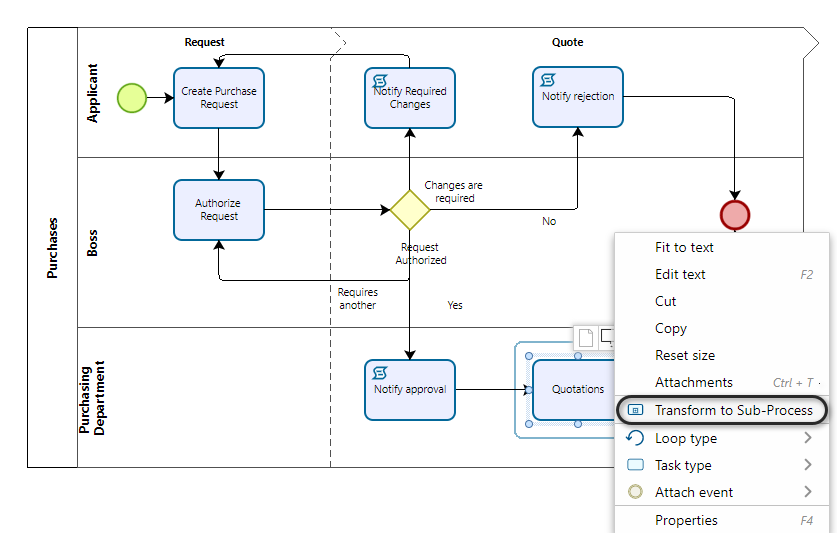 Bizagi, One Platform; Every Process