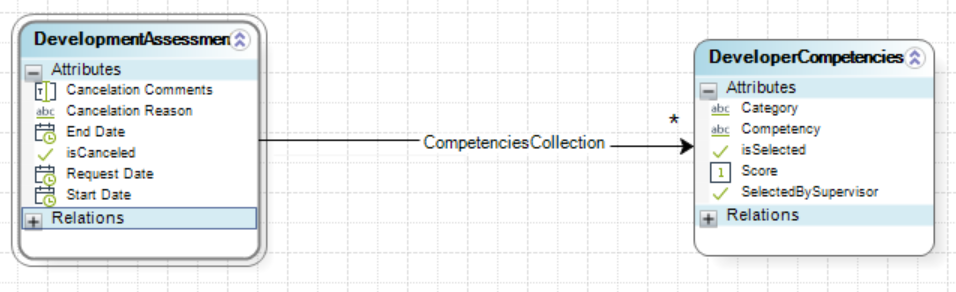 Understandingxpath5