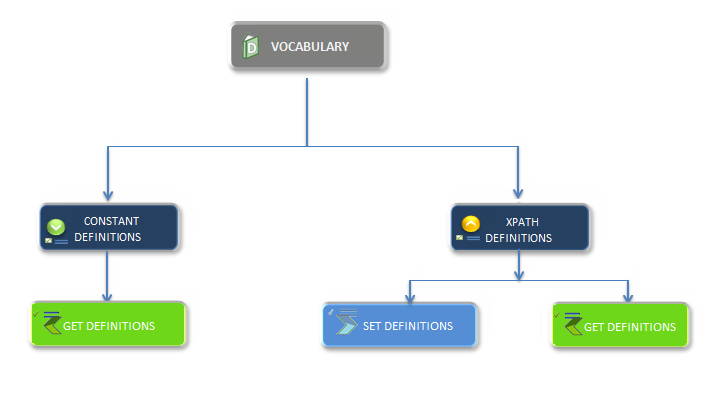 Vocabulary1