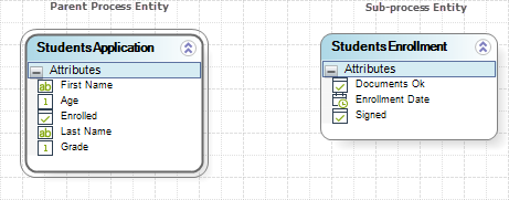 AccessParentProcessinfo1