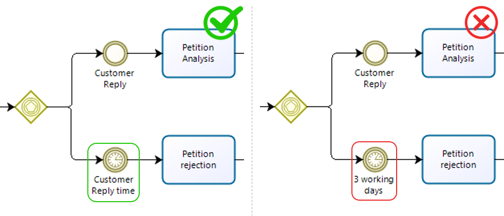 Bestpractices32_st