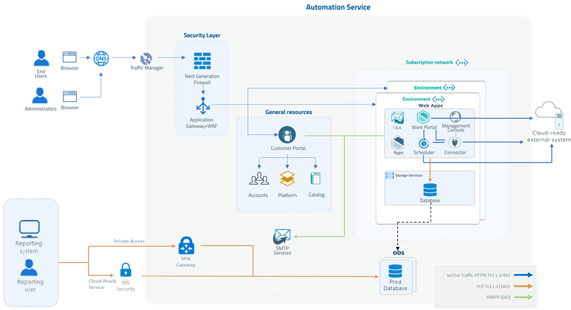 BI_information2_Updated