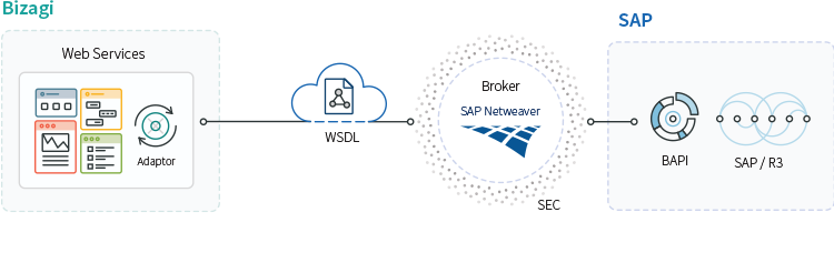 broker-and-adaptor-diagram