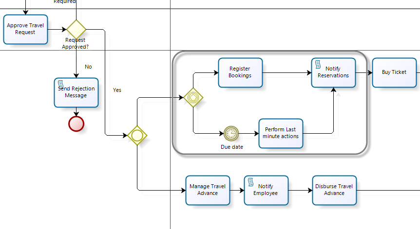 BusinessRulesexamples12