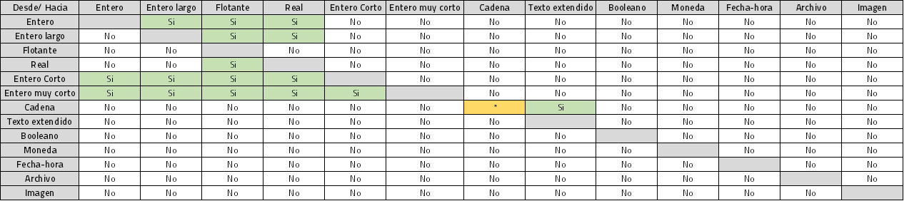 ChangeTypes_4_ESP