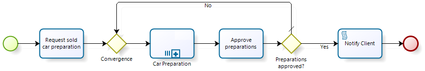 ConfiguremultiplesubprocesswithIntegerConstant02