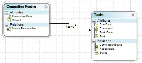 ConfiguringAdhoc3