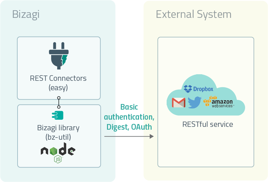 Connectorseasy