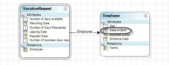 DateOperations21