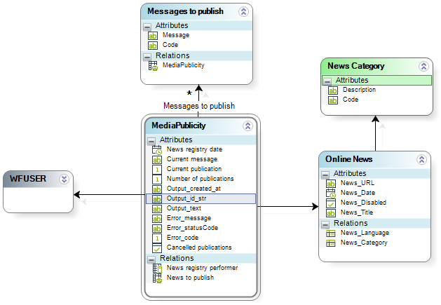 example_custom_2