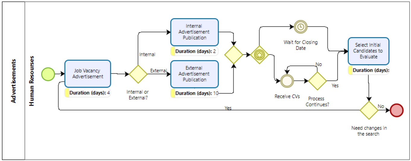 extended_attributes_visualization_5