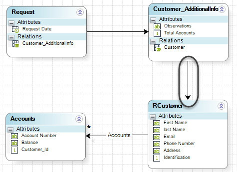 HT_VirtualizationRelatedEntities26_Allattributes